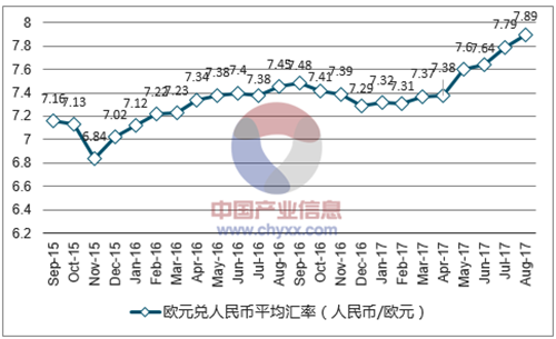 QQ截图20171127151145